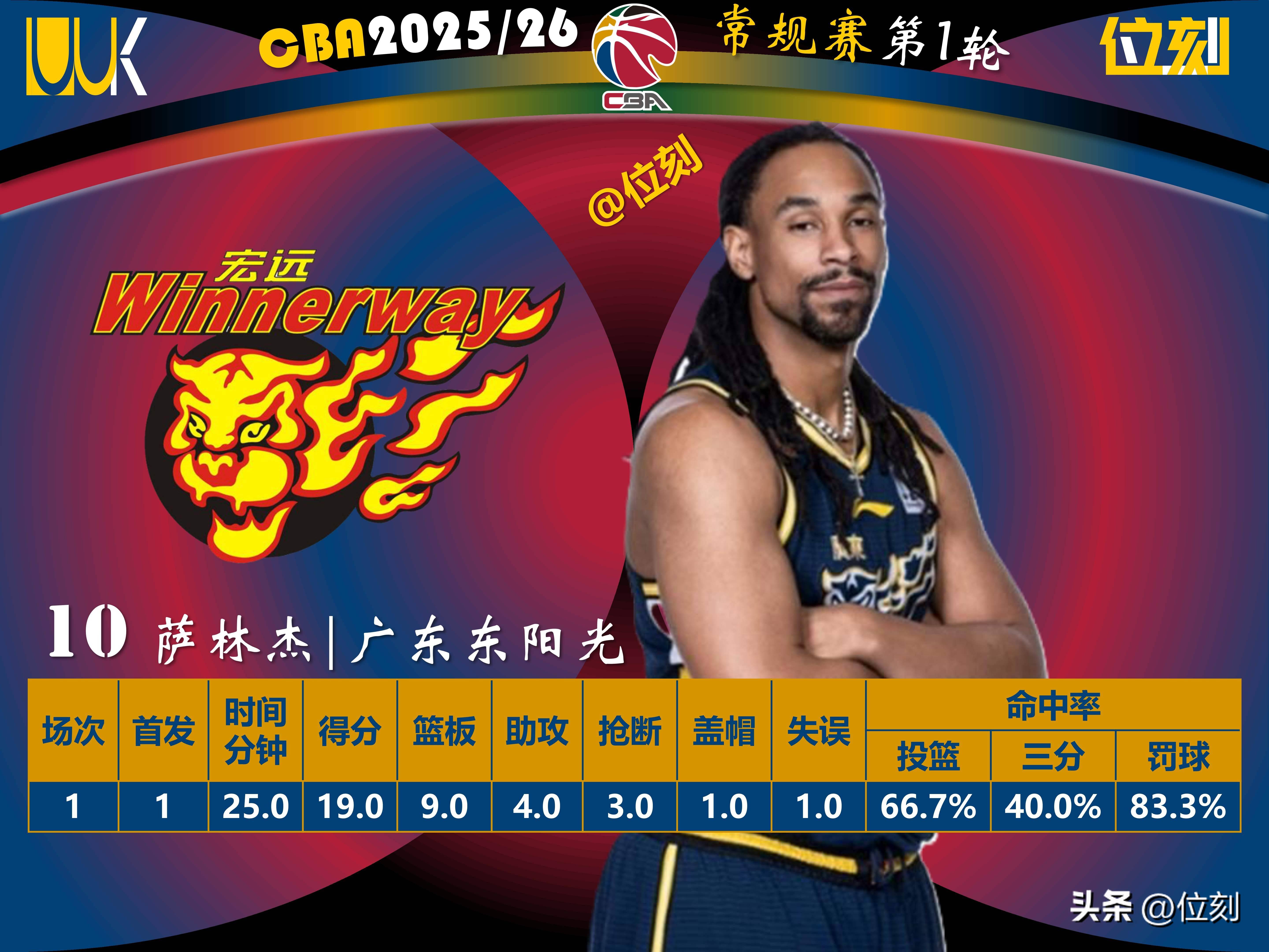 爱游戏官网-曼城扳平良机备战CBA季后赛今晨菲尼克斯太阳备战荷甲，网友：转会期布莱顿调整名单以备西甲